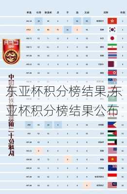 东亚杯积分榜结果,东亚杯积分榜结果公布