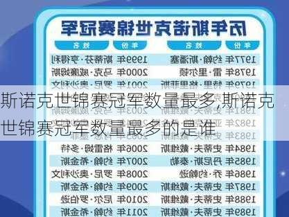 斯诺克世锦赛冠军数量最多,斯诺克世锦赛冠军数量最多的是谁