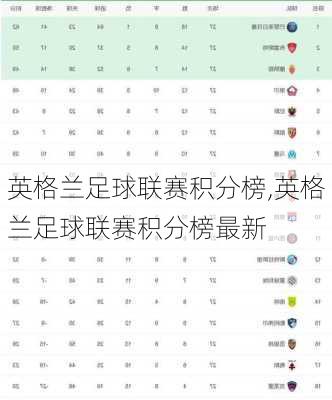 英格兰足球联赛积分榜,英格兰足球联赛积分榜最新