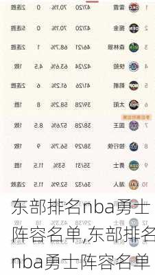 东部排名nba勇士阵容名单,东部排名nba勇士阵容名单