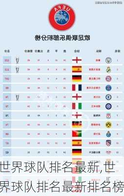 世界球队排名最新,世界球队排名最新排名榜