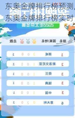 东奥金牌排行榜预测,东奥金牌排行榜实时