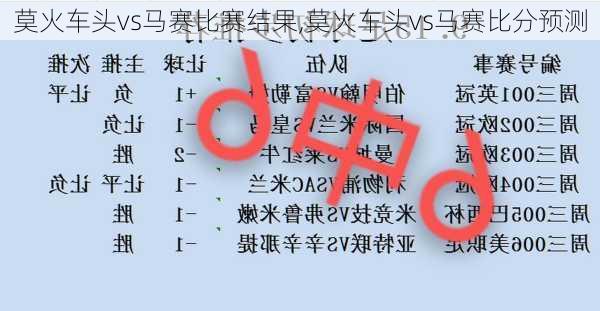 莫火车头vs马赛比赛结果,莫火车头vs马赛比分预测