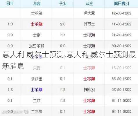 意大利 威尔士预测,意大利 威尔士预测最新消息