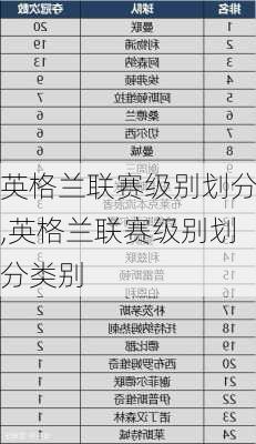 英格兰联赛级别划分,英格兰联赛级别划分类别