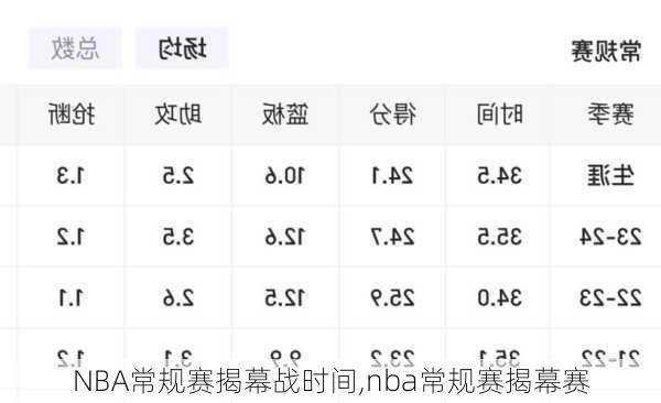 NBA常规赛揭幕战时间,nba常规赛揭幕赛