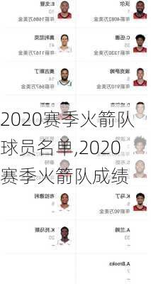 2020赛季火箭队球员名单,2020赛季火箭队成绩