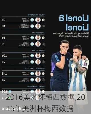 2016美洲杯梅西数据,2016年美洲杯梅西数据