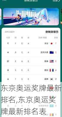 东京奥运奖牌最新排名,东京奥运奖牌最新排名表