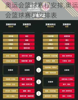 奥运会篮球赛程安排,奥运会篮球赛程安排表