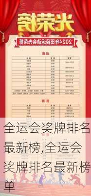全运会奖牌排名最新榜,全运会奖牌排名最新榜单