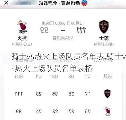 骑士vs热火上场队员名单表,骑士vs热火上场队员名单表格