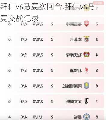 拜仁vs马竞次回合,拜仁vs马竞交战记录