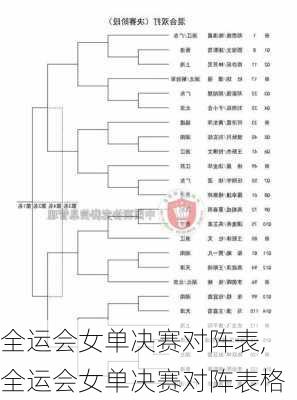 全运会女单决赛对阵表,全运会女单决赛对阵表格