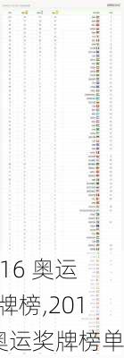 2016 奥运奖牌榜,2016奥运奖牌榜单