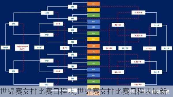 世锦赛女排比赛日程表,世锦赛女排比赛日程表最新