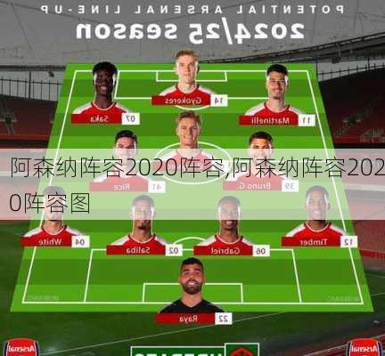 阿森纳阵容2020阵容,阿森纳阵容2020阵容图