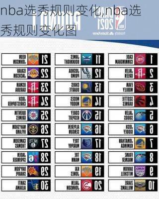 nba选秀规则变化,nba选秀规则变化图