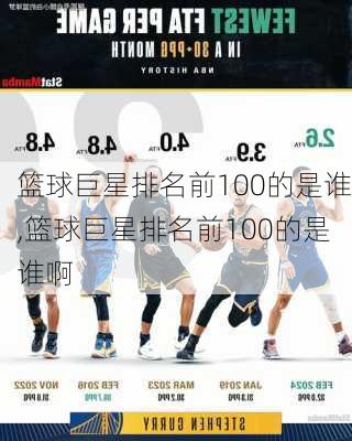篮球巨星排名前100的是谁,篮球巨星排名前100的是谁啊