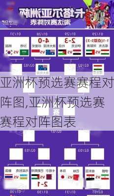 亚洲杯预选赛赛程对阵图,亚洲杯预选赛赛程对阵图表