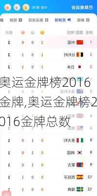 奥运金牌榜2016金牌,奥运金牌榜2016金牌总数