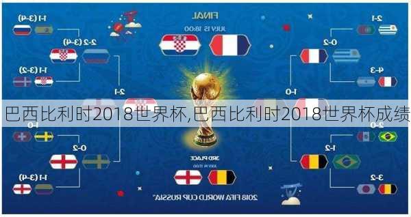 巴西比利时2018世界杯,巴西比利时2018世界杯成绩