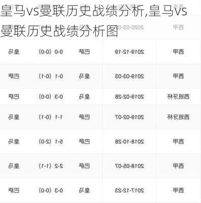 皇马vs曼联历史战绩分析,皇马vs曼联历史战绩分析图