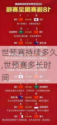 世预赛持续多久,世预赛多长时间