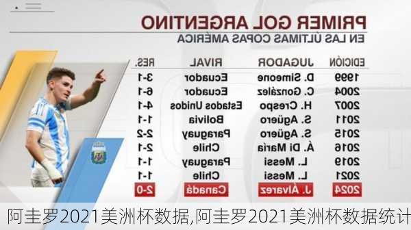 阿圭罗2021美洲杯数据,阿圭罗2021美洲杯数据统计