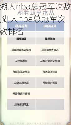湖人nba总冠军次数,湖人nba总冠军次数排名