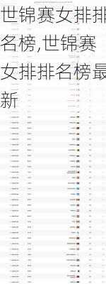 世锦赛女排排名榜,世锦赛女排排名榜最新
