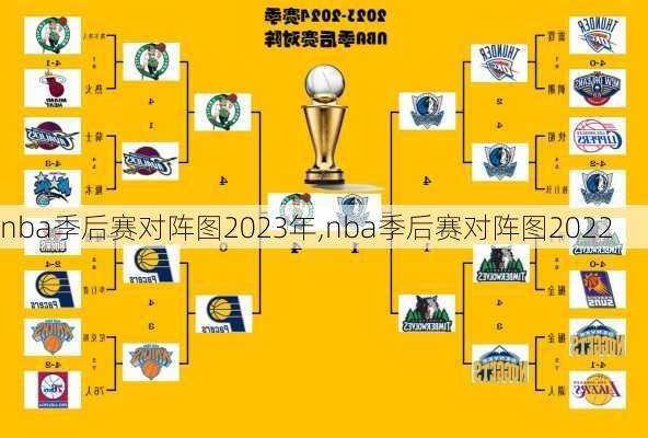 nba季后赛对阵图2023年,nba季后赛对阵图2022