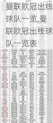 曼联欧冠出线球队一览,曼联欧冠出线球队一览表