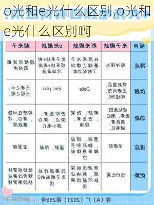 o光和e光什么区别,o光和e光什么区别啊