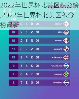 2022年世界杯北美区积分榜,2022年世界杯北美区积分榜最新