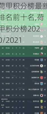 荷甲积分榜最新排名前十名,荷甲积分榜2020/2021