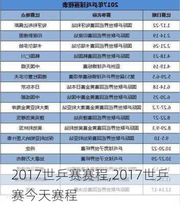 2017世乒赛赛程,2017世乒赛今天赛程