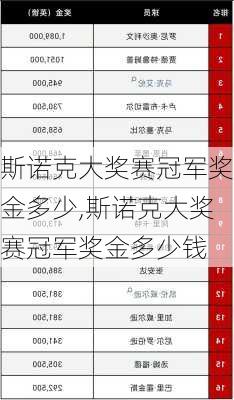 斯诺克大奖赛冠军奖金多少,斯诺克大奖赛冠军奖金多少钱