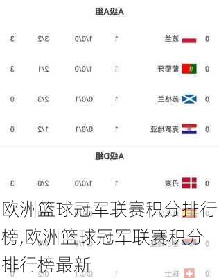 欧洲篮球冠军联赛积分排行榜,欧洲篮球冠军联赛积分排行榜最新