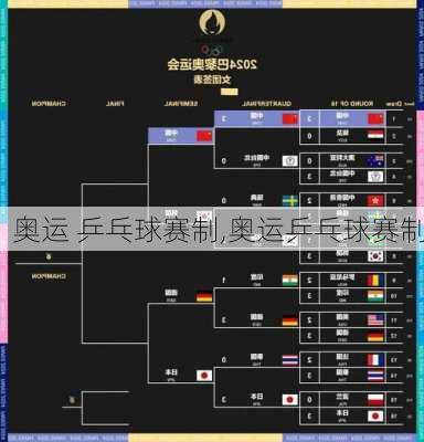 奥运 乒乓球赛制,奥运乒乓球赛制