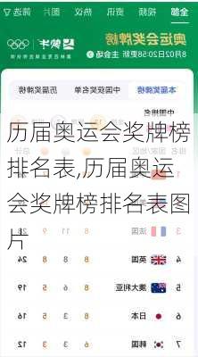 历届奥运会奖牌榜排名表,历届奥运会奖牌榜排名表图片