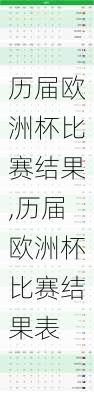 历届欧洲杯比赛结果,历届欧洲杯比赛结果表