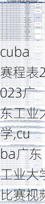 cuba赛程表2023广东工业大学,cuba广东工业大学比赛视频