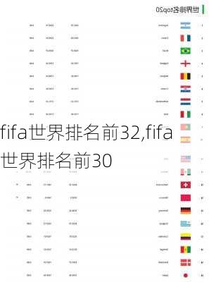 fifa世界排名前32,fifa世界排名前30