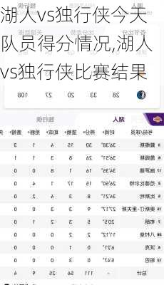 湖人vs独行侠今天队员得分情况,湖人vs独行侠比赛结果