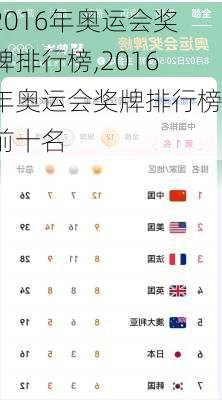 2016年奥运会奖牌排行榜,2016年奥运会奖牌排行榜前十名