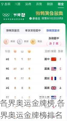各界奥运金牌榜,各界奥运金牌榜排名