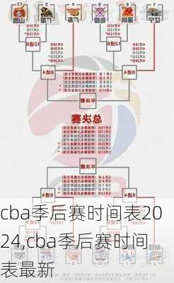 cba季后赛时间表2024,cba季后赛时间表最新