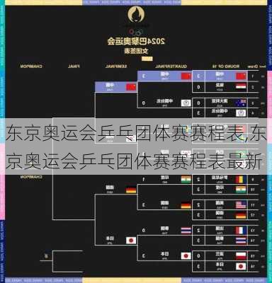 东京奥运会乒乓团体赛赛程表,东京奥运会乒乓团体赛赛程表最新