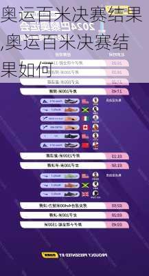 奥运百米决赛结果,奥运百米决赛结果如何